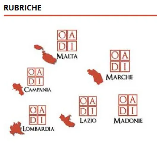 Fig. 4.  Link alla sezione Rubriche nell’homepage dell’Osservatorio