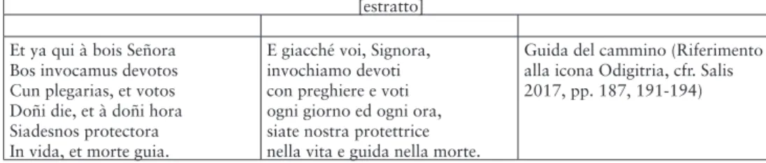 Tab.  1.  Giovanni Delogu Ibba, Gosos a Nostra Sennora de Paulis, o a Nostra Senora e Itria,  1736 (Fonte: Marci 2003, pp