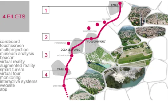 Fig.  5.  Keywords  and  location  of  the  4  pilot  projects  along  the  Via  Flaminia  within  the  boundaries of the Marche Region