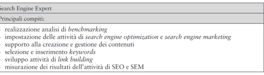 Tab. 4. Principali compiti del Search Engine Expert (Fonte: ns. elaborazione)