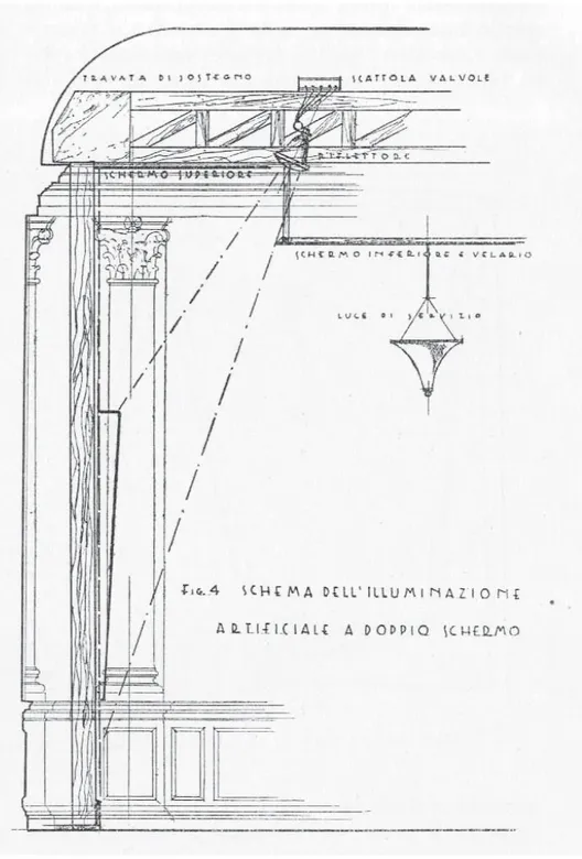 Fig. 2. Sistema di illuminazione artifi ciale a doppio schermo ideato per le sale della mostra di  Veronese (1939), da Pallucchini 1939c, p