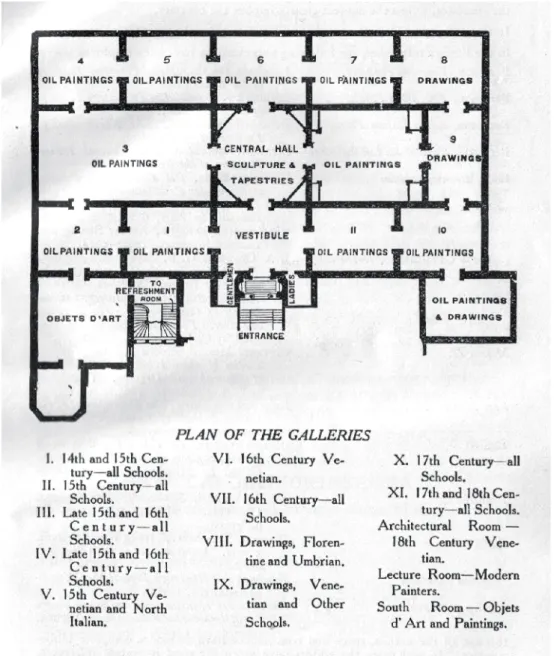 Fig. 3. Plan of galleries at the “Exhibition of Italian Art, 1200-1900”, at the Royal Academy,  January-March, 1930, included as page XXIII of the main catalogue