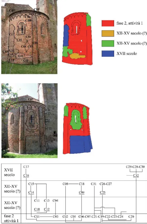 Fig. 15. Nuvolato, S. Fiorentino, abside, analisi stratigrafi ca dell’emiciclo sud (sopra) e nord  (sotto) e diagramma stratigrafi co