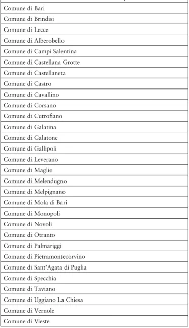 Tab. 1 Elenco delle Province e dei Comuni soci dell’Apulia Film Commission (Fonte: 