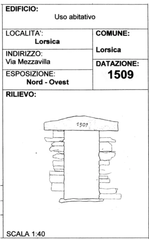 Fig. 3. Portale del 1509 a Lorsica, in provincia di Genova (da Ragno 2000/01, scheda 39,  dettaglio)
