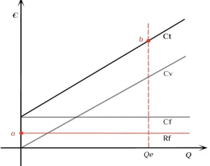 Fig. 3. Break Even Price: fase 1, 2 e 3 (Fonte: ns elaborazione)
