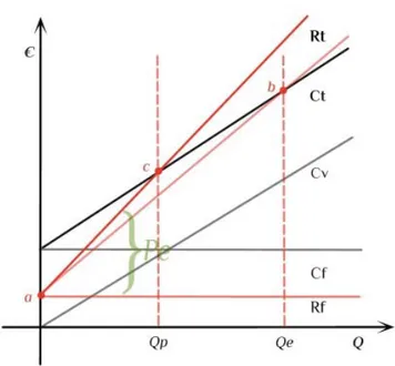 Fig. 5. Break Even Price: fase 6 (Fonte: ns elaborazione)