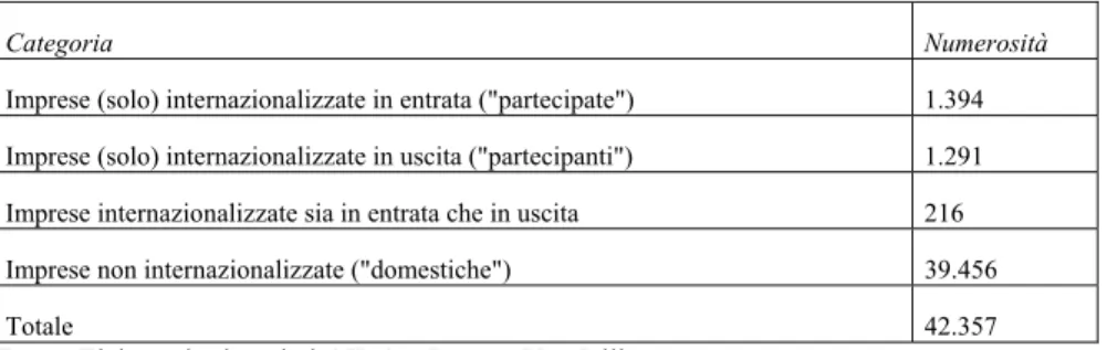 Tabella 6. Internazionalizzazione produttiva delle imprese di capitale in Emilia-Romagna,  2015