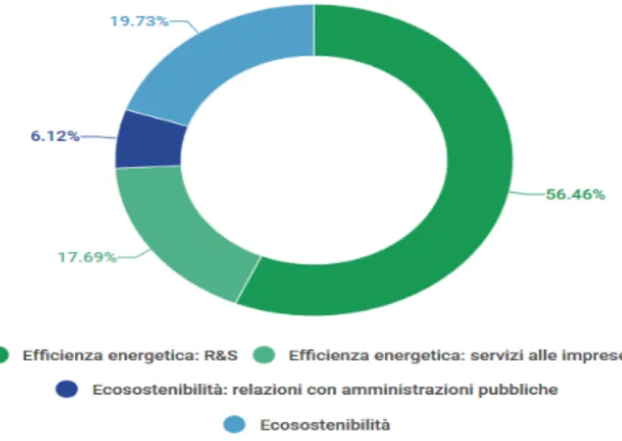 Fig. 3 - Obiettivi strategici delle reti ambientali 