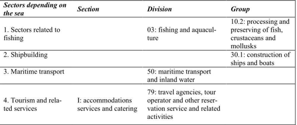 Tab. 5 - Sectors dependent on marine resources by sections, divisions and groups ATECO  2007