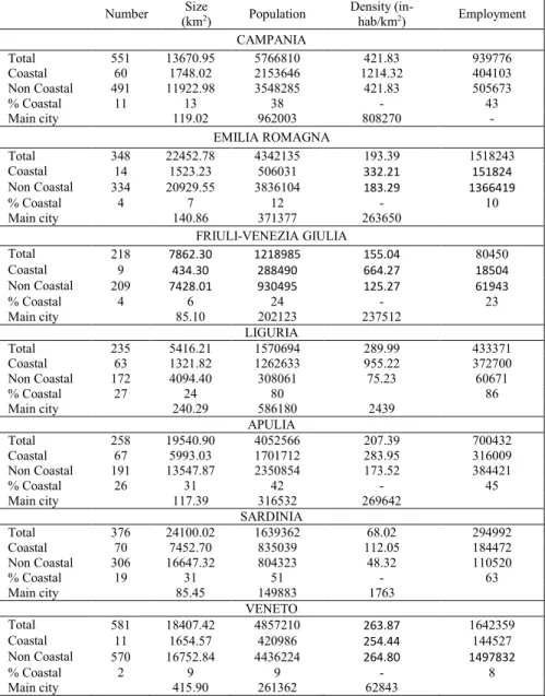 Tab. 2 -  Coastal and non-coastal municipalities of the selected regions, 2011. 