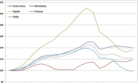 Fig. 2 - Andamento degli investimenti pubblici in alcuni paesi europei (numeri indici  1995=100; valori costanti a prezzi concatenati) 