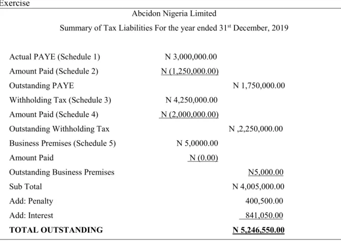 Table 1 – Sample of State Assessment Attachment to the letter to Taxpayer after the Tax Audit  Exercise   