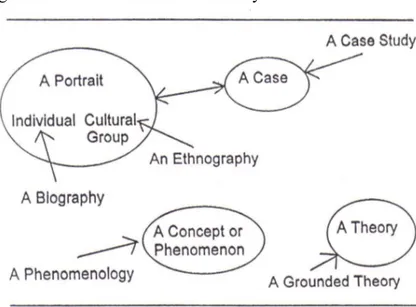 Figure 05 – Focus of Multi-case Study 