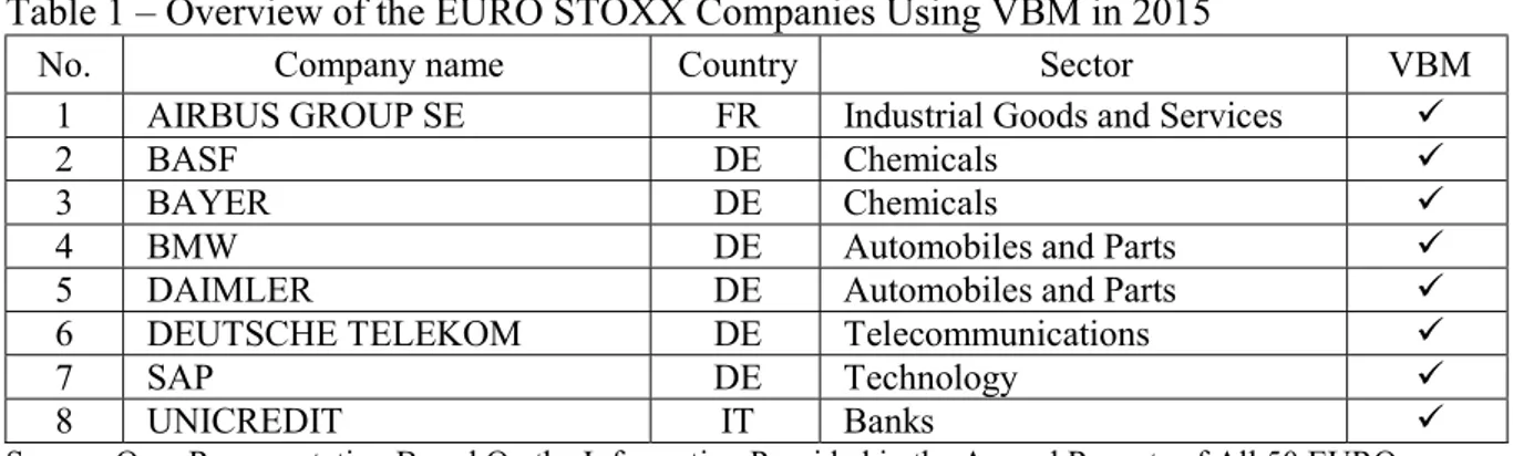 Table 1 – Overview of the EURO STOXX Companies Using VBM in 2015 