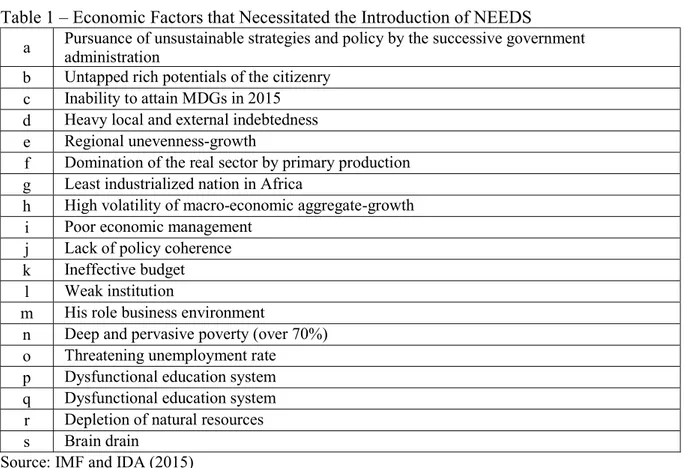 Table 1 – Economic Factors that Necessitated the Introduction of NEEDS 