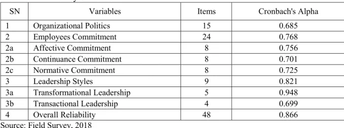 Table 1 –  Reliability Statistics 