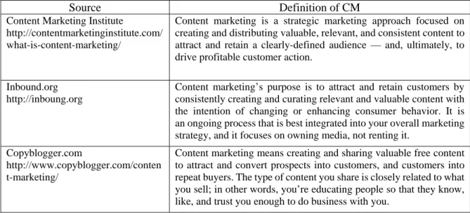 Table 2 – The definitions of Content Marketing by the business community 
