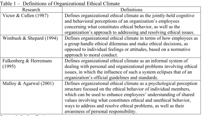 Table 1 –  Definitions of Organizational Ethical Climate 