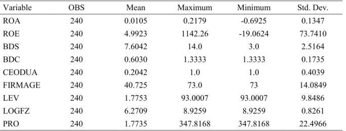 Table 2 – Descriptive Statistics  