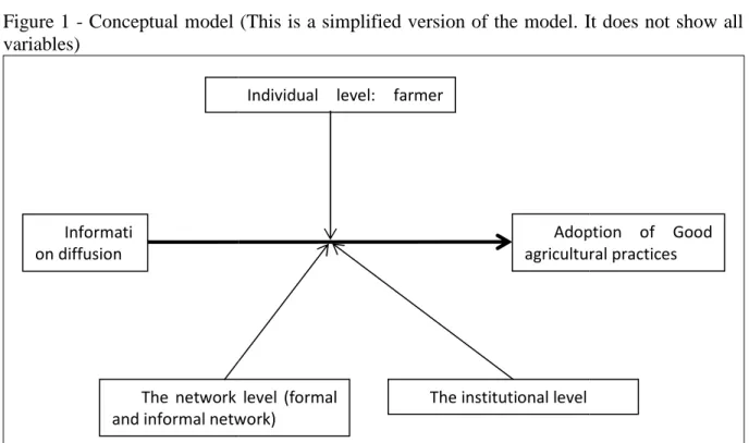 Figure 1 - Conceptual model (This is a simplified version of the model. It does not show all  variables)