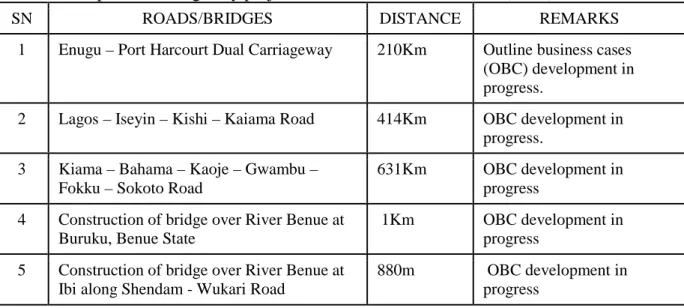 Table 5 –  Proposed PPP highway projects with outline business cases (OBC)   