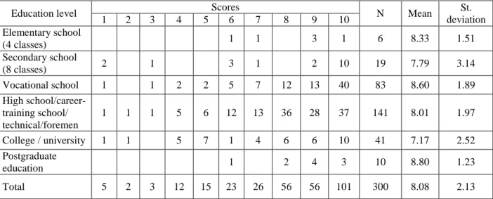 Table  7  –  Distribution  of  scores  according  to  education  level  of  household  head  and  descriptive statistics of ANOVA 