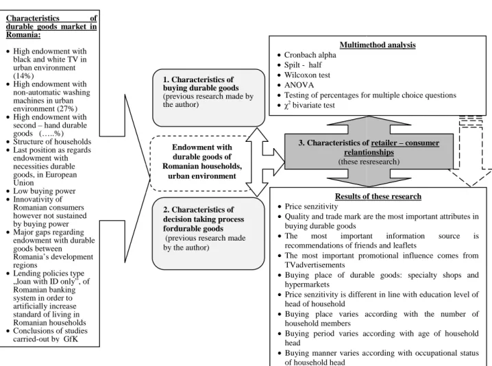 Figure 1 – Conceptual framework of the paper