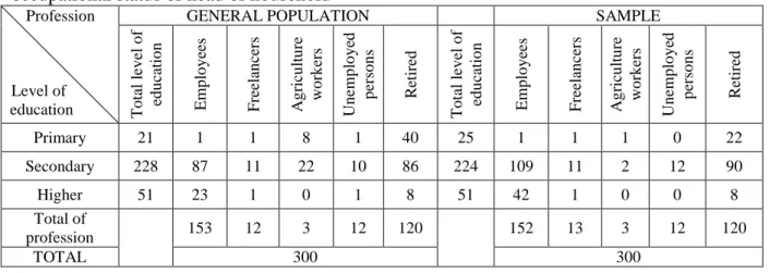 Table  2  –  Distribution  in  general  population  and  sample  according  to  training  level  and  occupational status of head of household