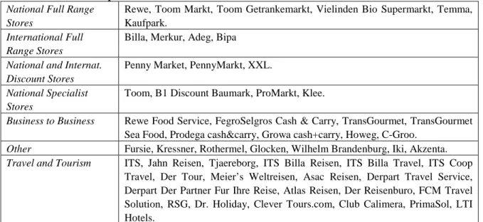 Table 4 shows the example of Rewe Group (Germany); the  company developed different  store brands referred to particular commercial offers (formats) for specific countries