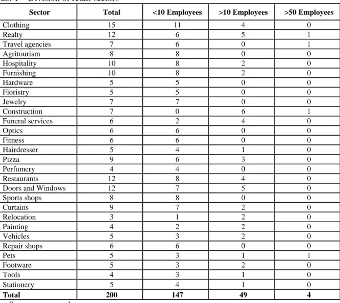 Table  1outlines  the  various  sectors  that  were  taken  into  consideration,  dividing  the  companies by size in terms of number of employees