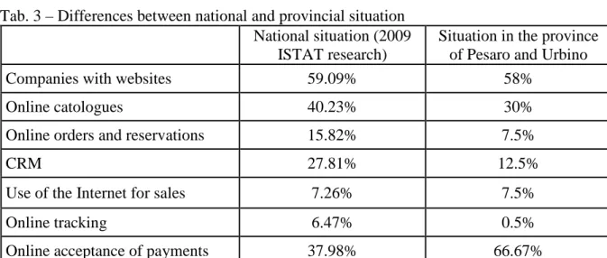 Tab. 3 – Differences between national and provincial situation  National situation (2009 