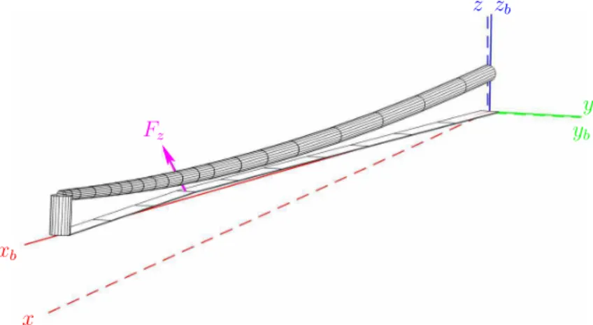 Figure 3.3 – Illustration of the ﬁnite element model. The tightened bow is loaded by a force F z inclined relative to the vertical axis of the bow z b 