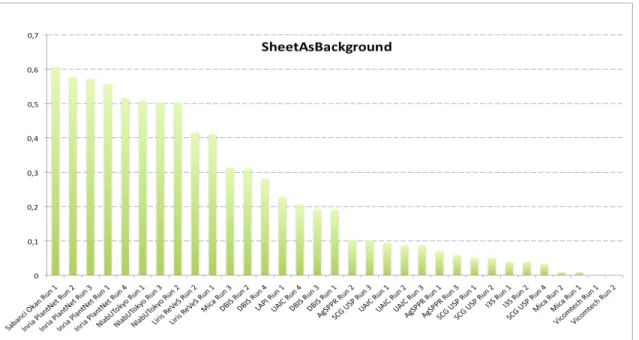 Figure 25: SheetAsBackgroundScores