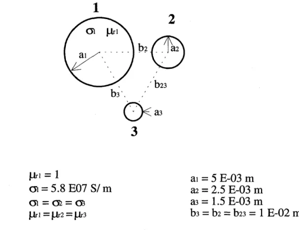 Figure  (1  3)  :  Conducteurs de rayons différents sous une configuration en triangle 