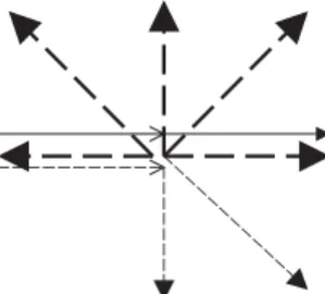 Figure 3.19 – Intersection : 8 cas.