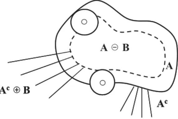 Figure 4.3 – Erosion de A par B.