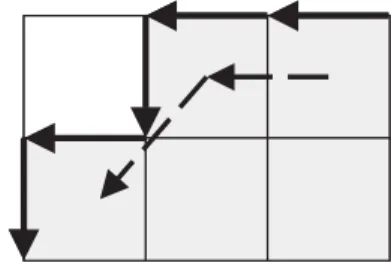 Figure 1.19 – Codage par les centres des pixels (ﬂèches en pointillé) et par les contours des pixels (ﬂèches en gras).