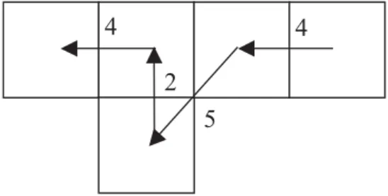 Figure 1.22 – Exemple d’obtention d’un codant.
