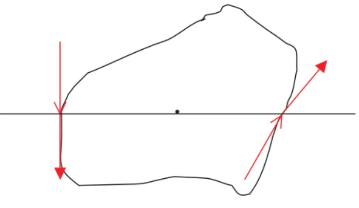 Figure 3.16 – Test de l’appartenance d’un point à une forme par une étude de position relative des pixels appartenant à la même ligne.