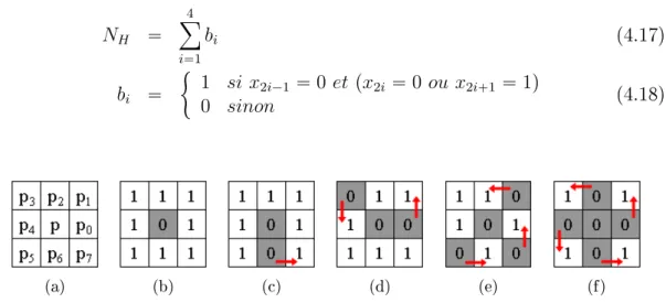 Figure 4.14: Parcours des voisins (a). Nombre de croisements égal à : 0 (b), 1 (c), 2 (d), 3 (e) et 4 (f).