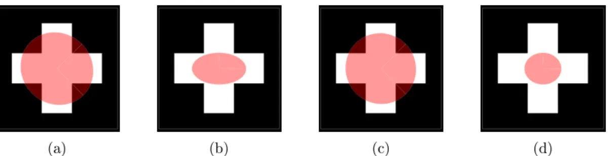 Figure 4.24: Comparaison des diérentes méthodes de correction des mesures locales au centre de la croix.