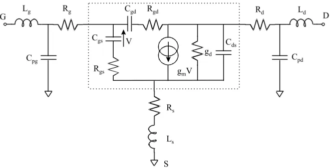 Figure 11 : Schéma électrique équivalent d’un transistor à effet de champ 