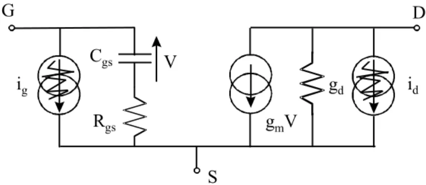 Figure 16 : Représentation intrinsèque courant-courant du bruit dans les TECs 
