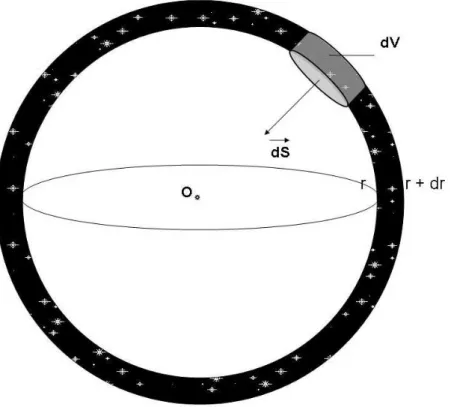 Fig. 5 – Le paradoxe classique du ciel noir