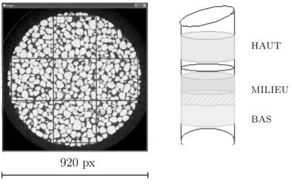 Figure 74 – Position des 15 sous-volumes dans les 2 images d’un échantillon.