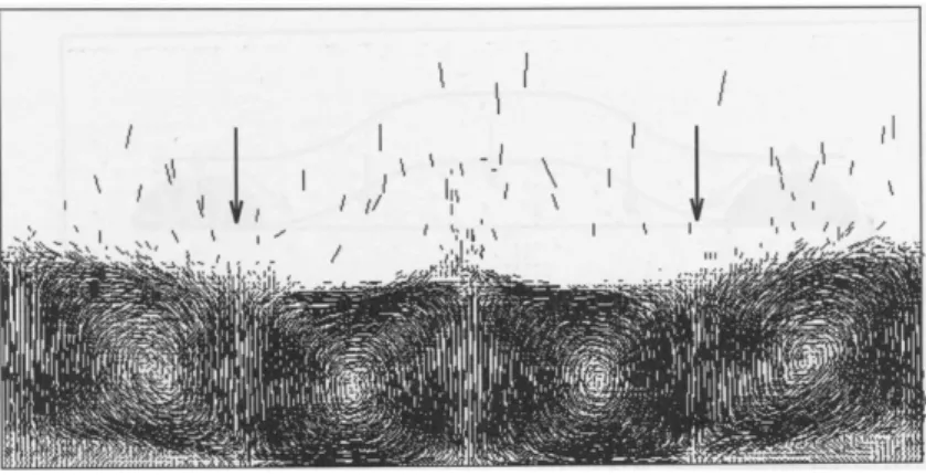 Figure 22 – Exemple de vrille [87].