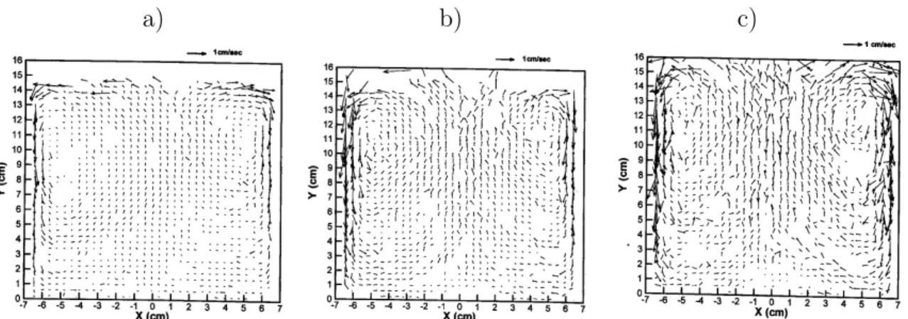 Figure 38 – Evolution de la taille des cellules de convection avec la fréquence de vibrations