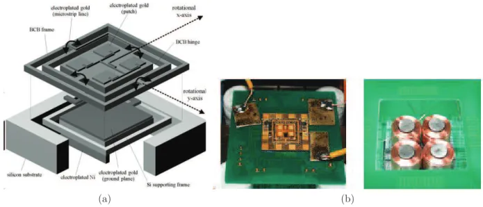 Figure 1.11 – Antenne scanner 2D `a bras de torsion BCB (a) sch´ema de principe [5] et (b) r´ealisation [72]