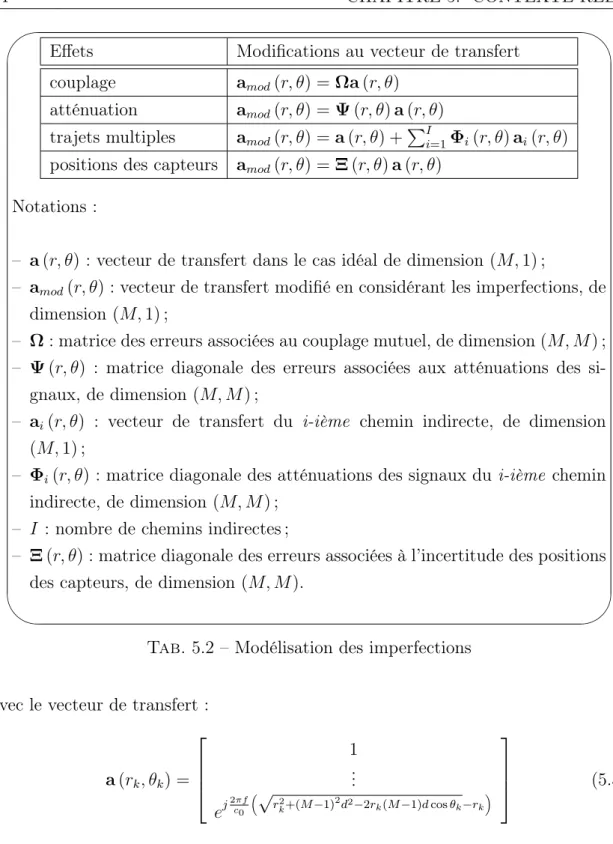 Tab. 5.2 – Modélisation des imperfections avec le vecteur de transfert :